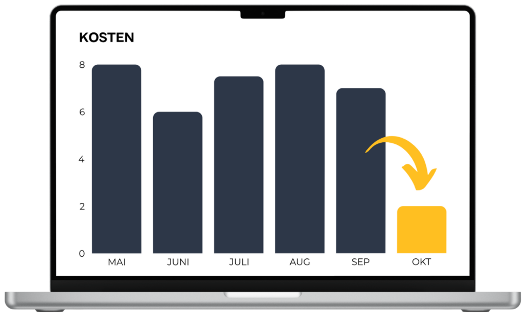 Ein Laptop, der ein Balkendiagramm mit Kosten zeigt. Die Kosten sind stark gesunken.